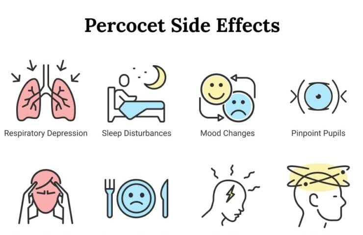 Percocet side effects Graphical