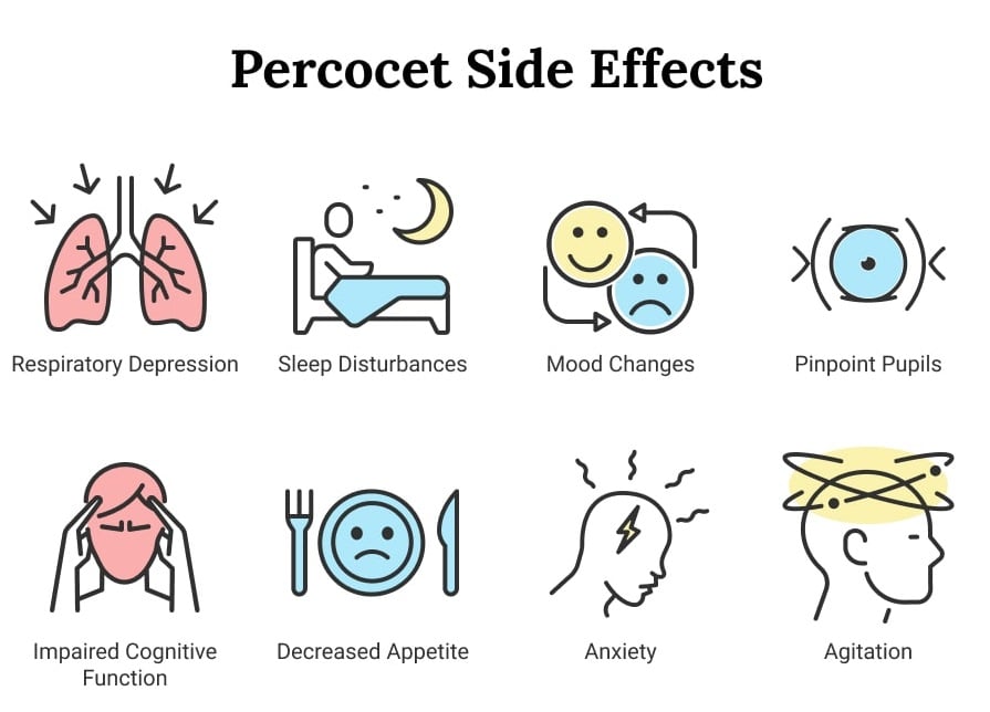 Percocet side effects Graphical